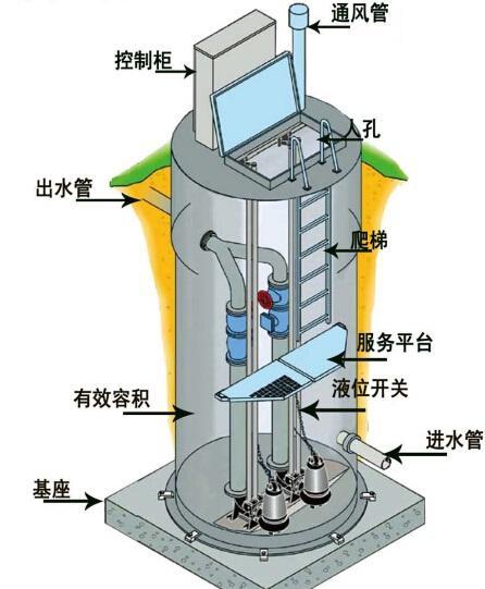 株州一体化污水提升泵内部结构图